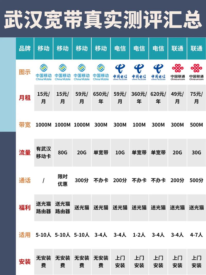 如何评价移动的宽带?