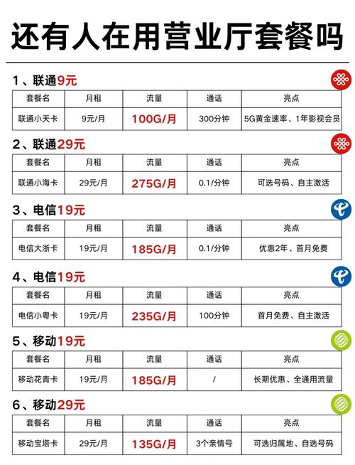 江苏大王卡套餐哪个好?