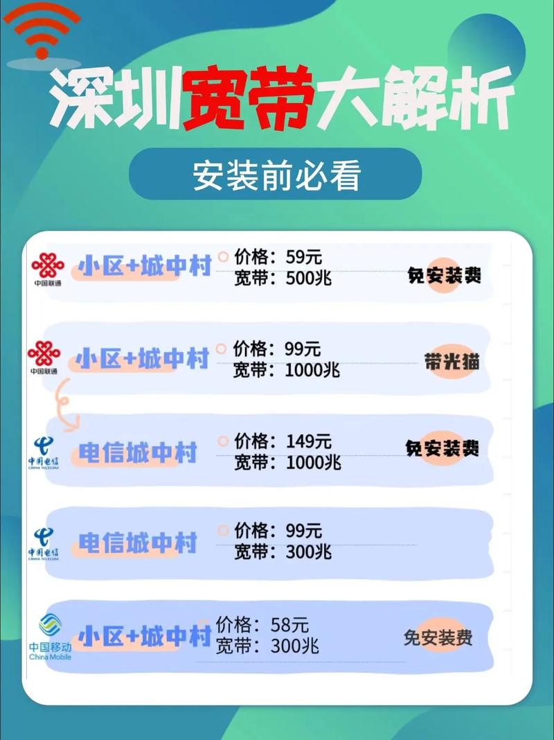如何推销小区宽带套餐?