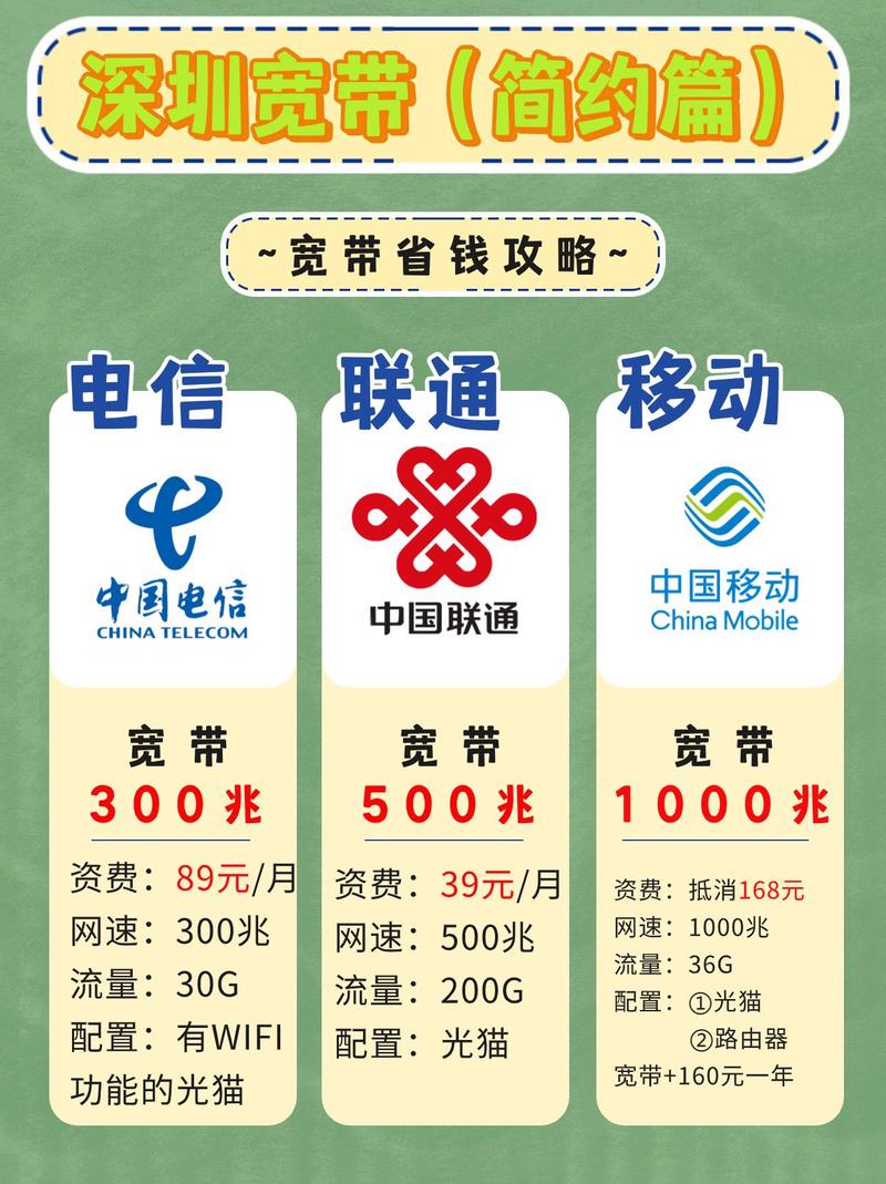 网上如何退宽带费？