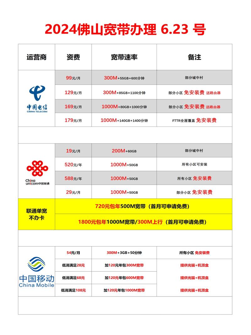 网上如何退宽带费？