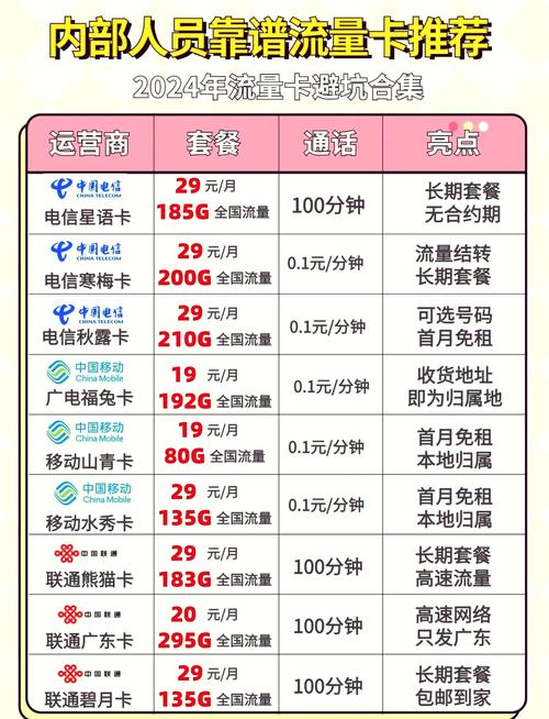 腾讯天王卡套餐推荐哪个?