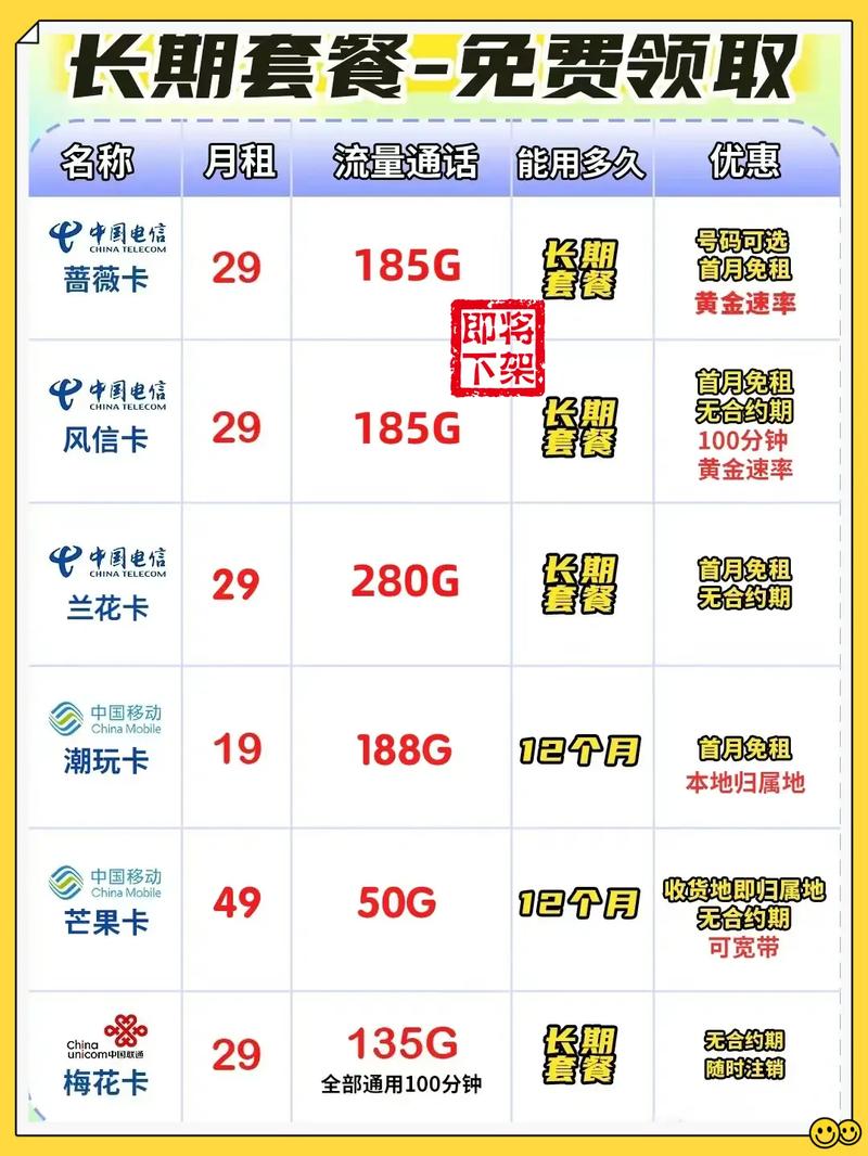 流量卡号卡推荐哪个套餐?