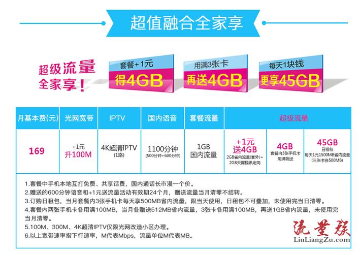 西安电信卡哪个套餐好？