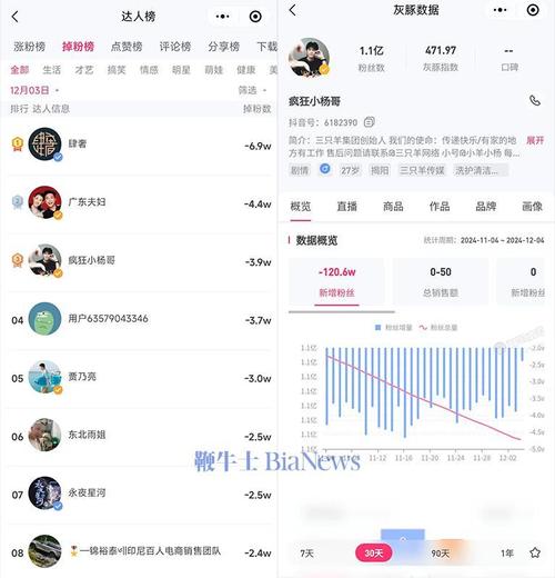 1元秒刷1000粉有哪些？会封号吗？