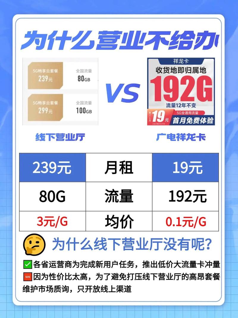 广电卡哪个套餐流量最多?
