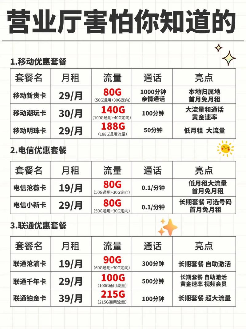 手机办卡哪个套餐好?