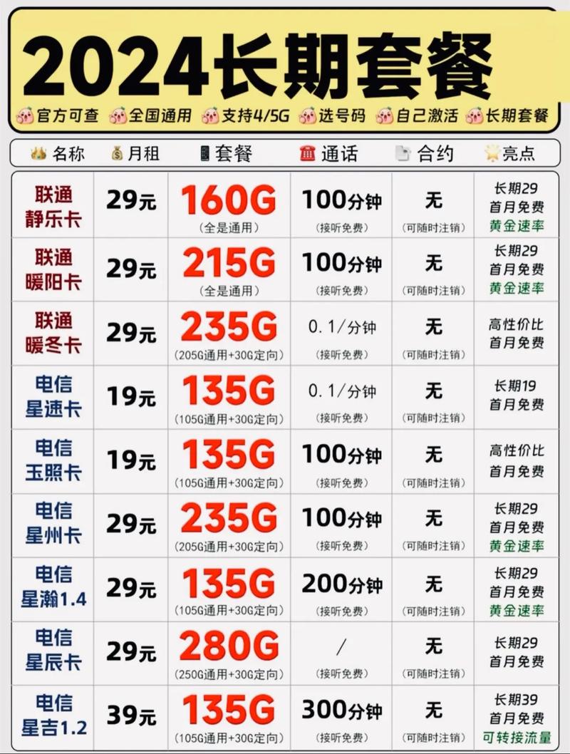 联通花粉卡套餐哪个好?