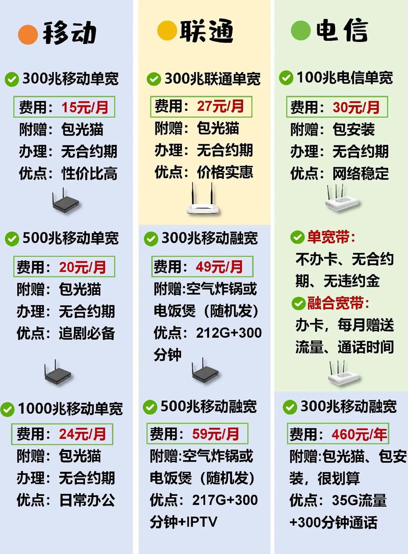 单位如何办理宽带业务?