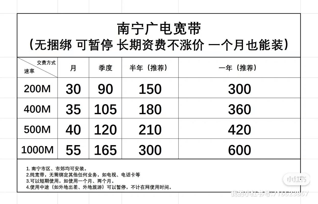 办广电卡骗局有哪些?