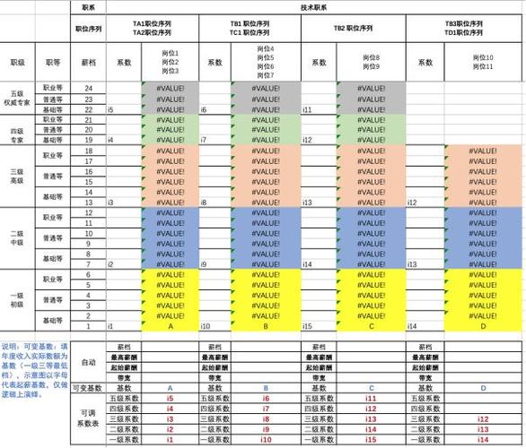 宽带薪酬如何定岗?