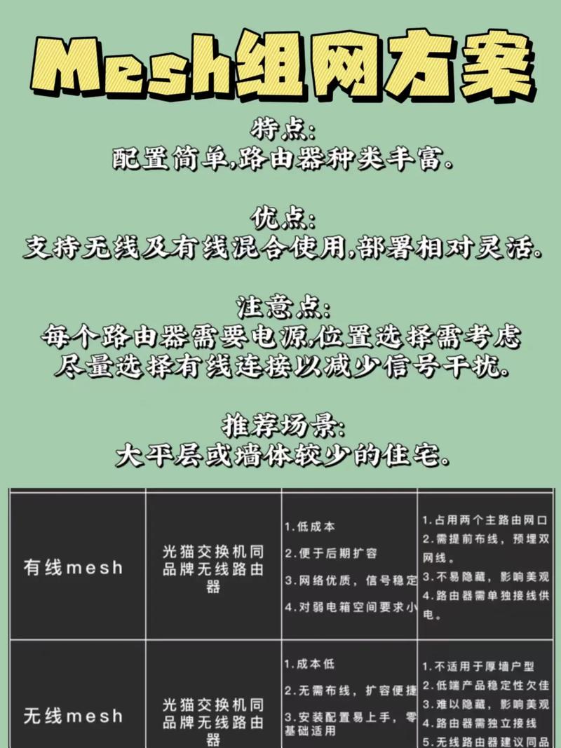 无线家庭宽带如何安装？