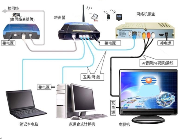 如何调整移动宽带连接?