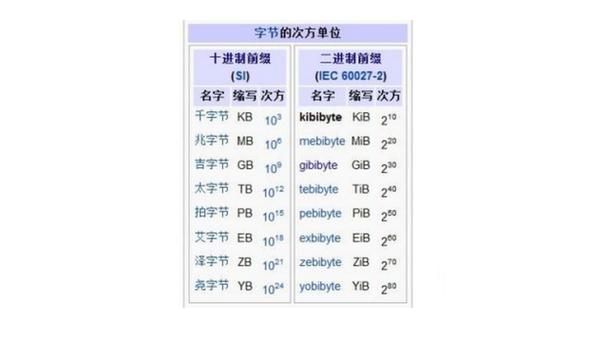 手机流量单位tb是多少流量?
