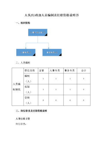 宽带薪酬如何定岗?