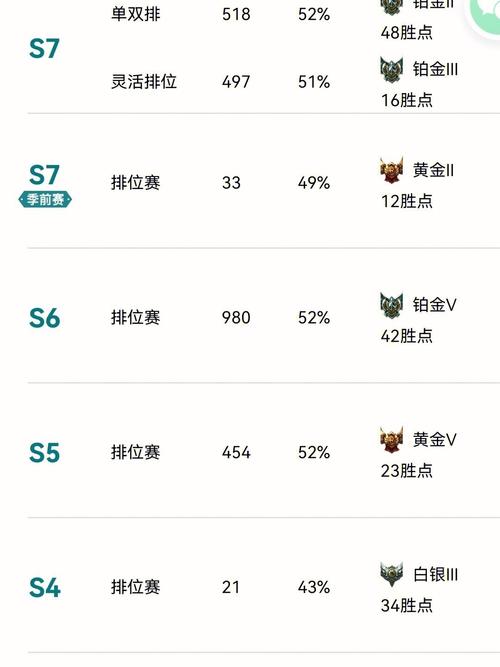手机开流量打lol多少流量?