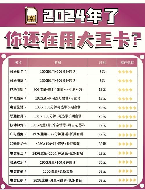 大王卡的套餐哪个划算?