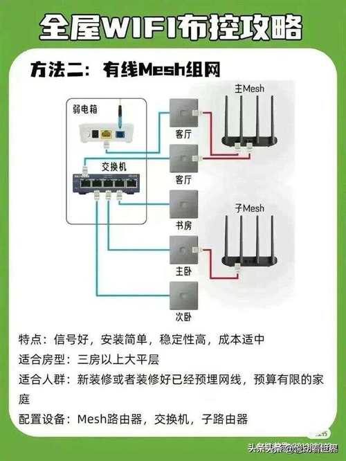 无线家庭宽带如何安装？