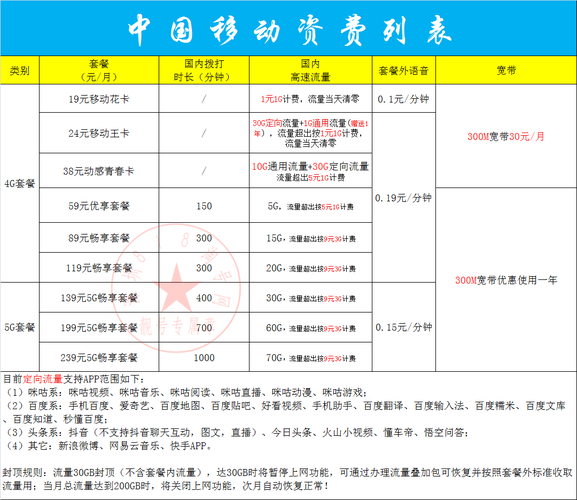 移动卡话费套餐哪个划算？