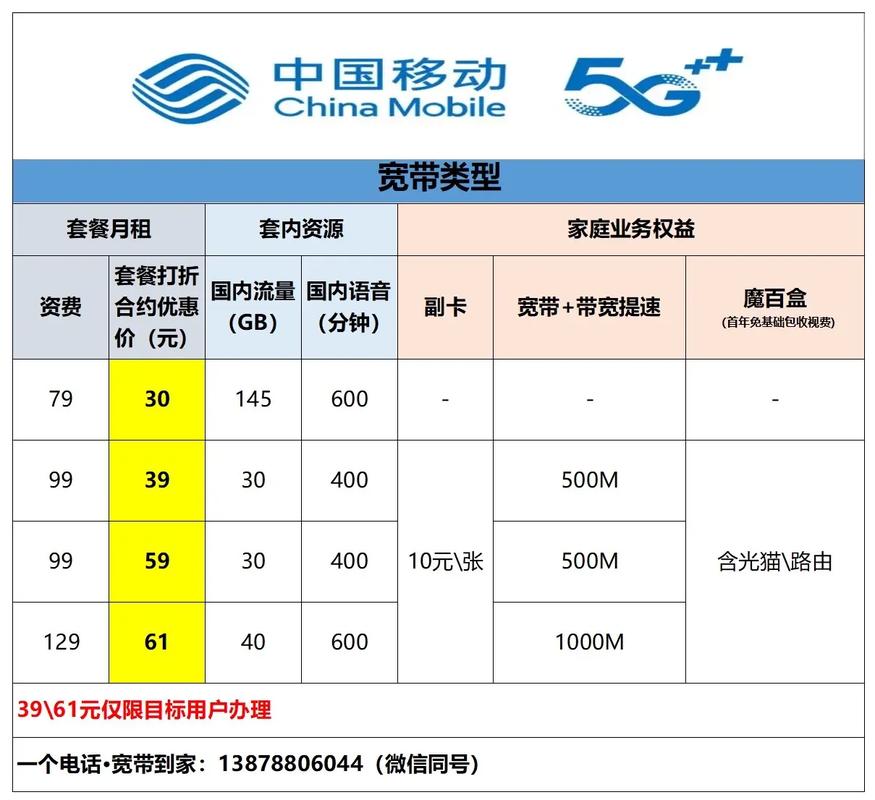 移动卡哪个全家套餐划算？