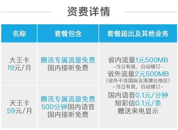 腾讯天王卡用哪个套餐？