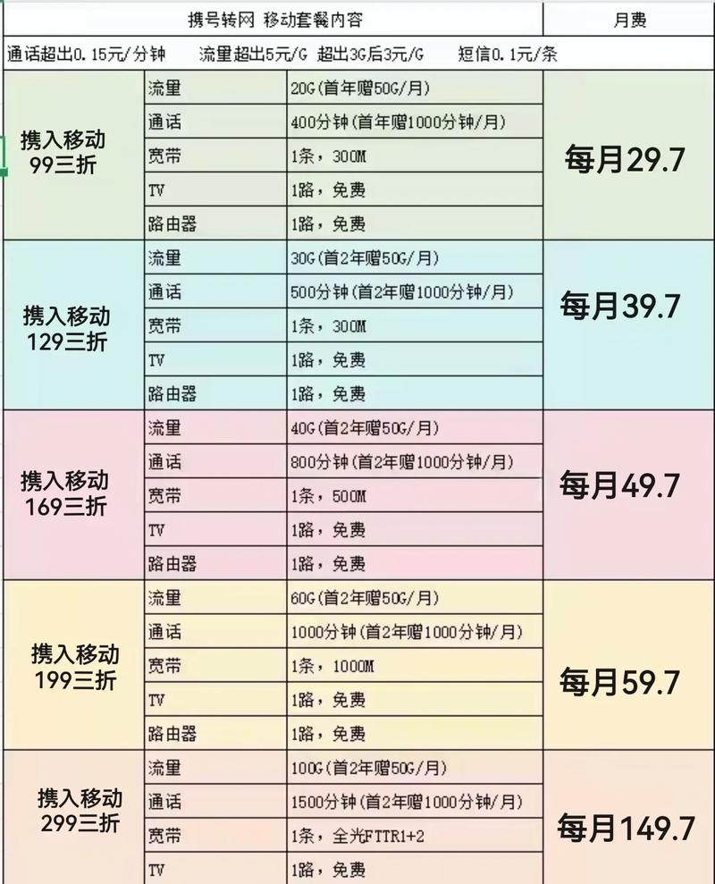 移动套餐如何转移宽带?