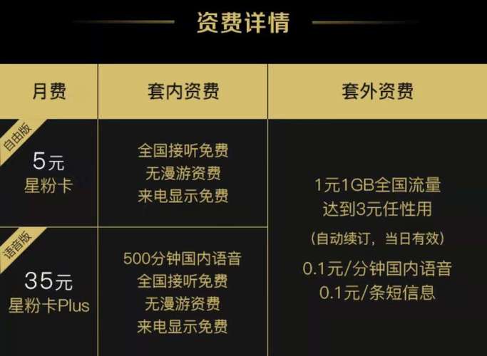 星粉卡套餐哪个好?