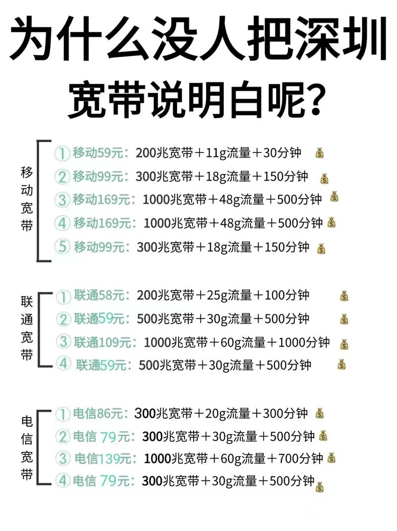 移动如何选择宽带套餐?