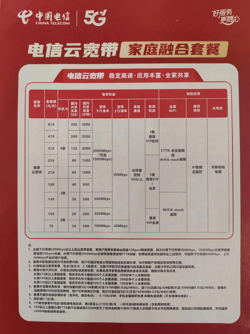 电信卡更改哪个套餐划算？