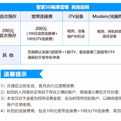安徽电信卡哪个套餐好用?