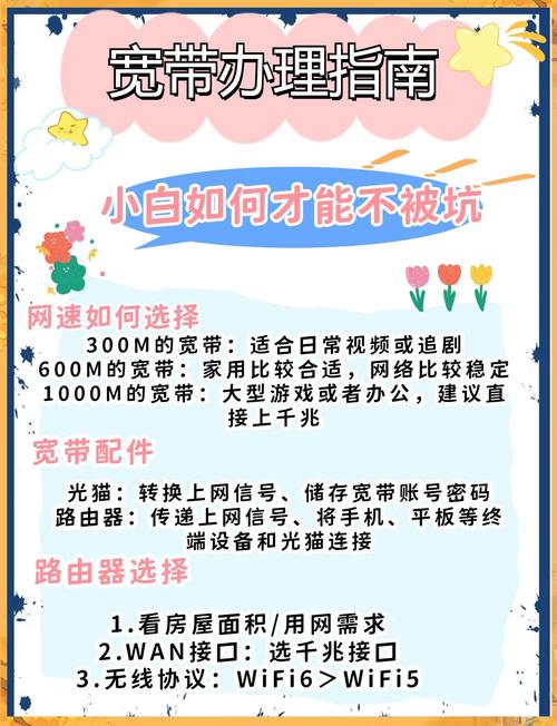 如何给宽带配速?