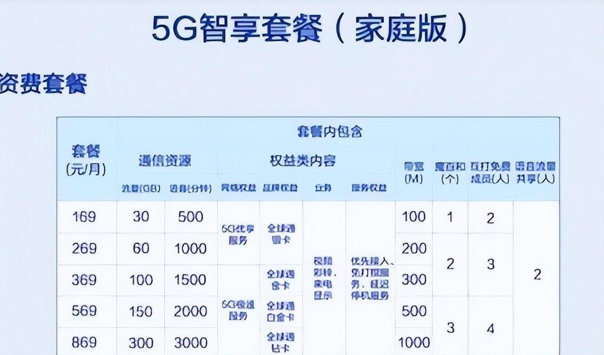 移动卡换套餐换哪个？