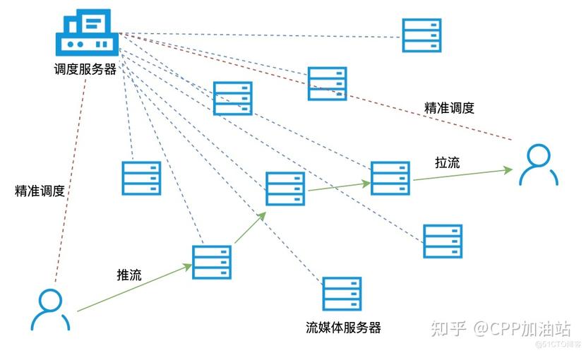 如何解决宽带延迟?