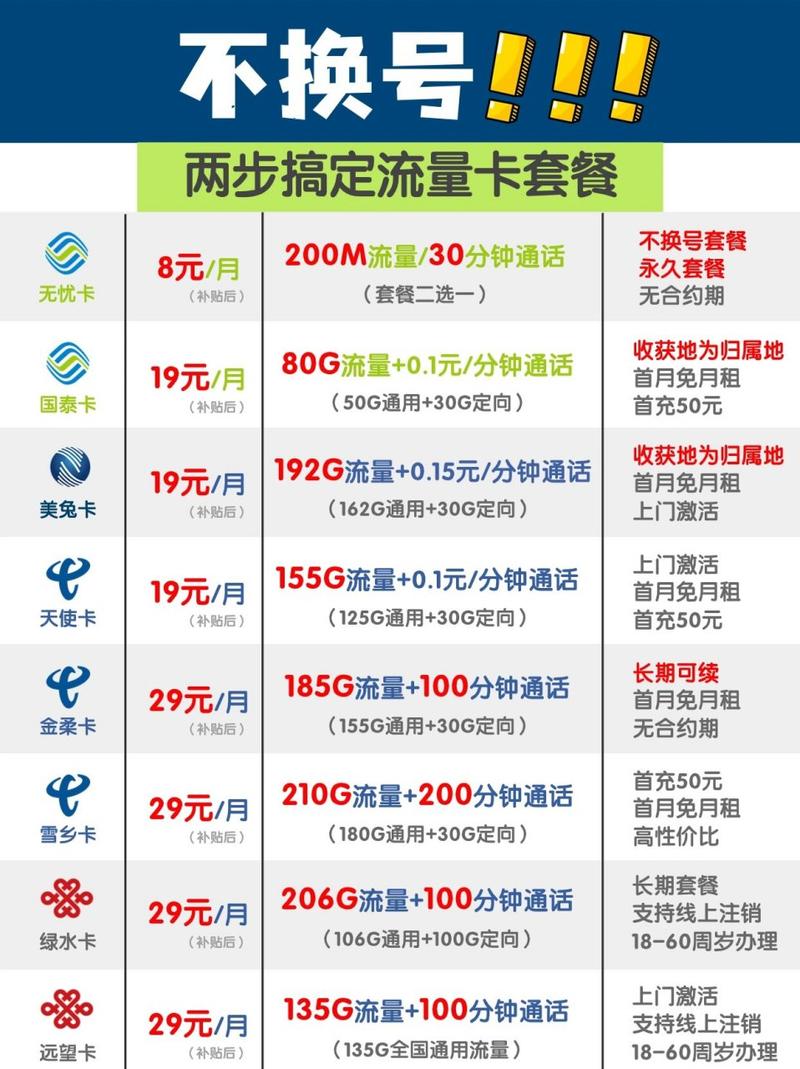 便宜套餐月租卡推荐哪个?