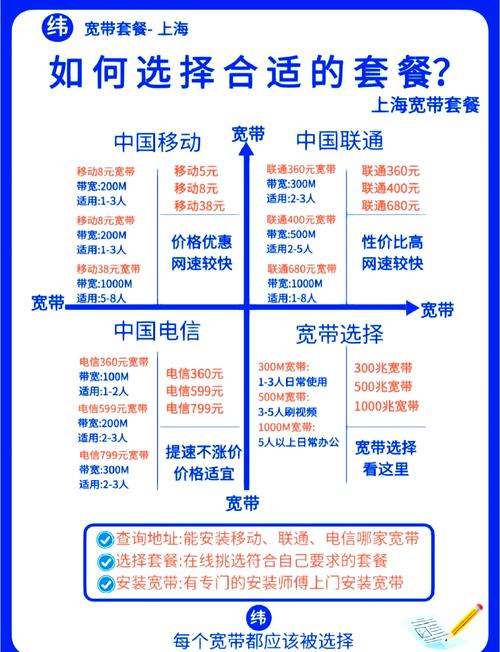 居家如何自己安装宽带？