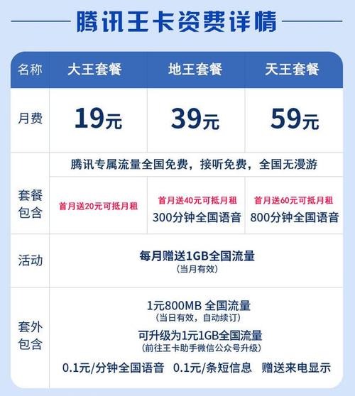 星粉卡套餐哪个好?