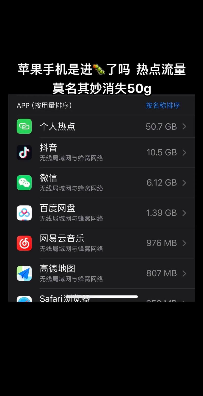 苹果手机app用流量多少流量?