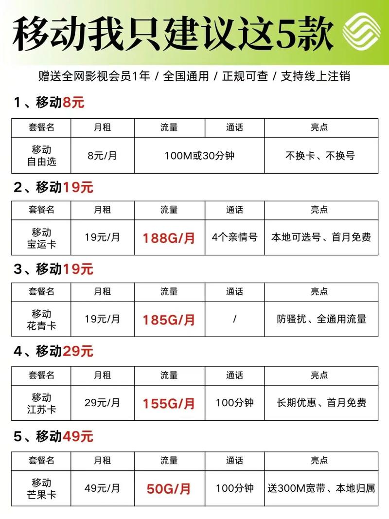 补移动卡推荐哪个套餐?