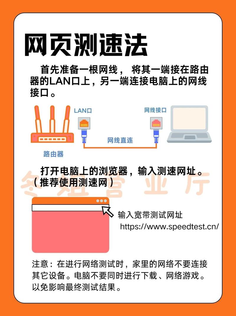 宽带费用如何测算网速?
