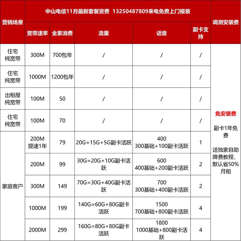宽带费用如何测算网速?