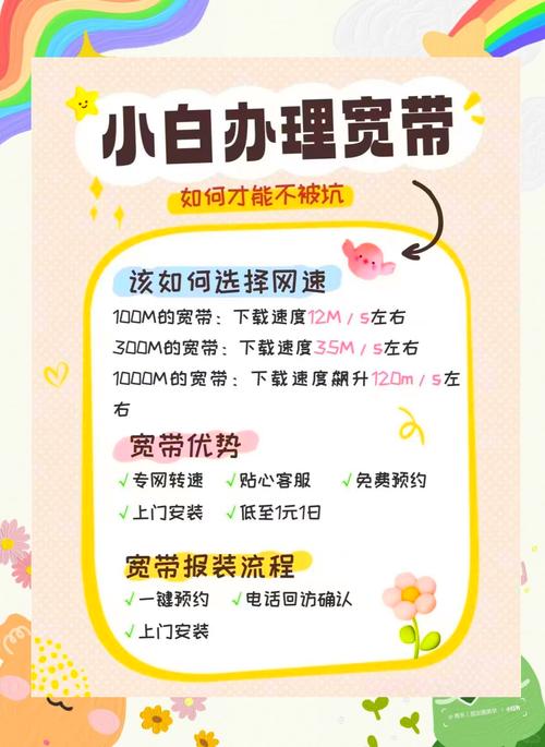 家里装宽带如何挑选?