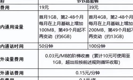 移动卡哪个套餐资费低?