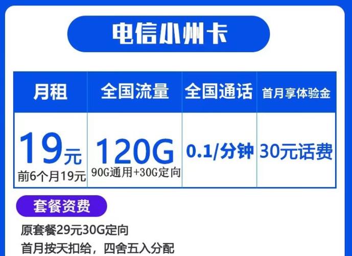 电话副卡套餐哪个合适？