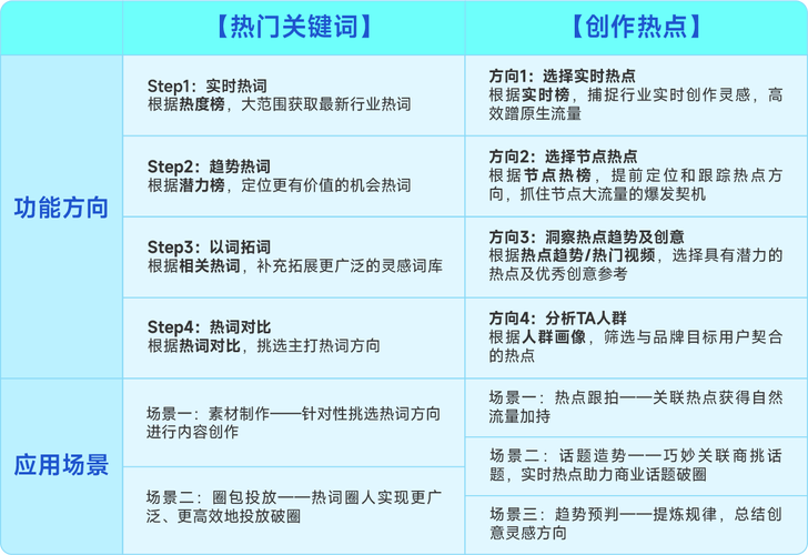 千川投流怎么种草？