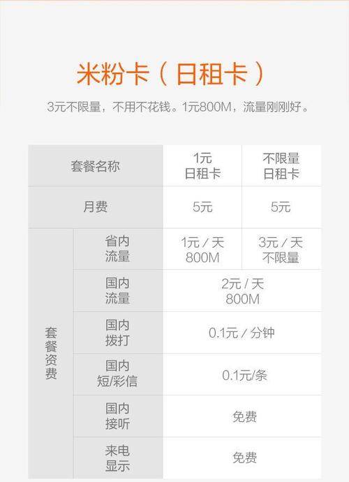 小米米粉卡哪个套餐值？