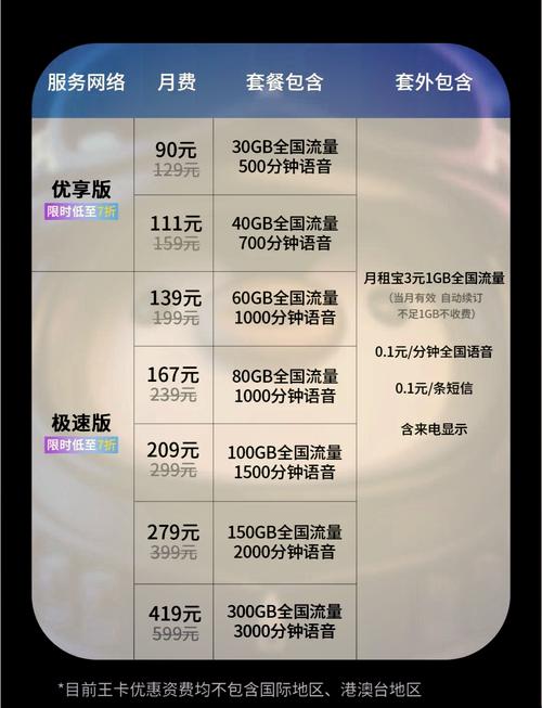 腾讯王卡哪个套餐合适？