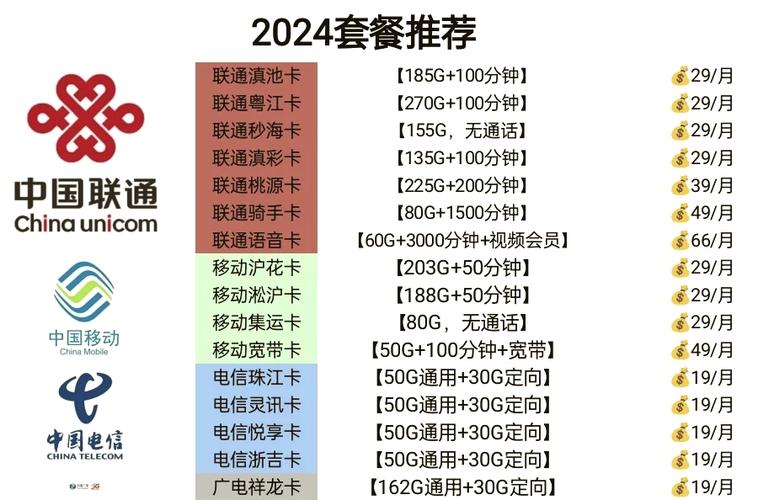 电话套餐卡哪个最划算？