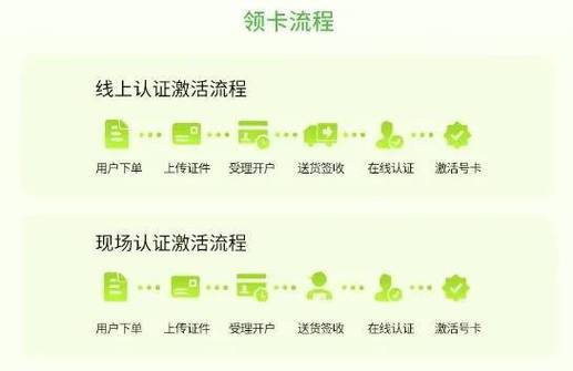 广电卡办理注意点有哪些？
