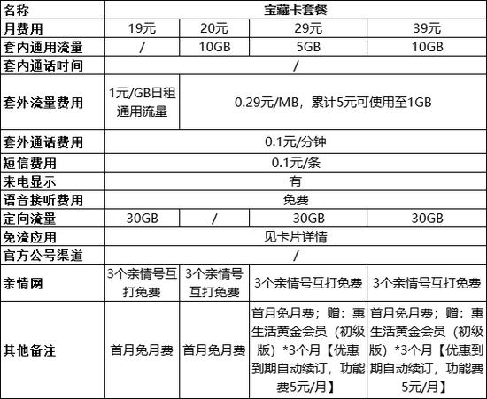 移动卡话费套餐推荐哪个？