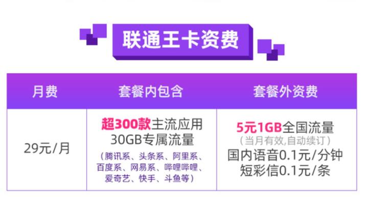 大王卡哪个套餐更实惠？